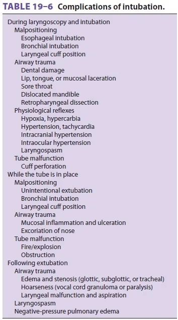 Intubation Complications